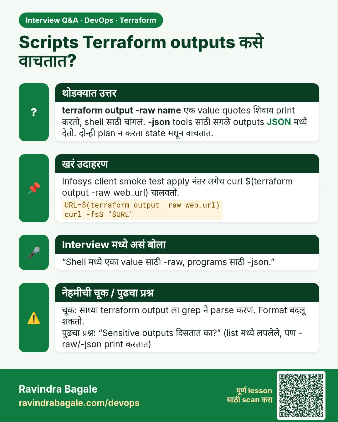 Scripts Terraform outputs कसे वाचतात? terraform output -raw name एक value quotes शिवाय print करतो, shell साठी चांगलं. -json tools साठी सगळे outputs JSON मध्ये देतो. दोन्ही plan न करता state मधून वाचतात.