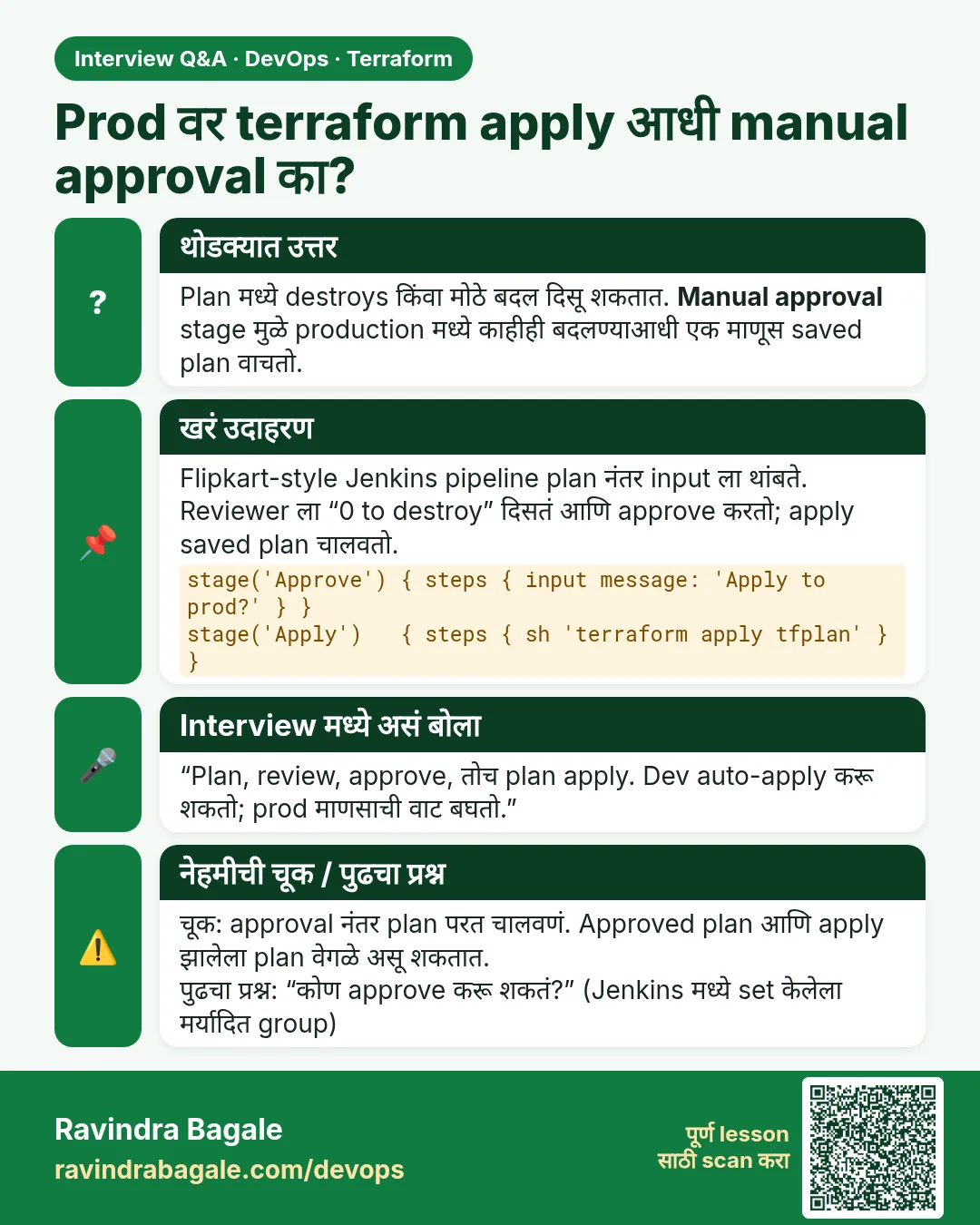 Prod वर terraform apply आधी manual approval का? Plan मध्ये destroys किंवा मोठे बदल दिसू शकतात. Manual approval stage मुळे production मध्ये काहीही बदलण्याआधी एक माणूस saved plan वाचतो.