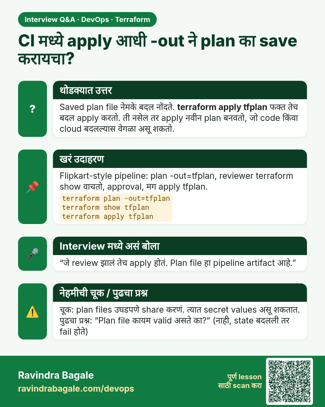 CI मध्ये apply आधी -out ने plan का save करायचा? Saved plan file नेमके बदल नोंदते. terraform apply tfplan फक्त तेच बदल apply करतो. ती नसेल तर apply नवीन plan बनवतो, जो code किंवा cloud बदलल्यास वेगळा असू शकतो.