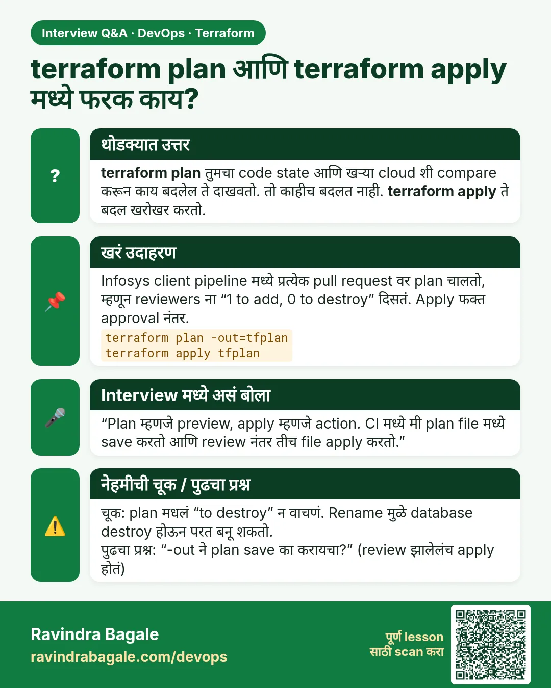 terraform plan आणि terraform apply मध्ये फरक काय? terraform plan तुमचा code state आणि खऱ्या cloud शी compare करून काय बदलेल ते दाखवतो. तो काहीच बदलत नाही. terraform apply ते बदल खरोखर करतो.