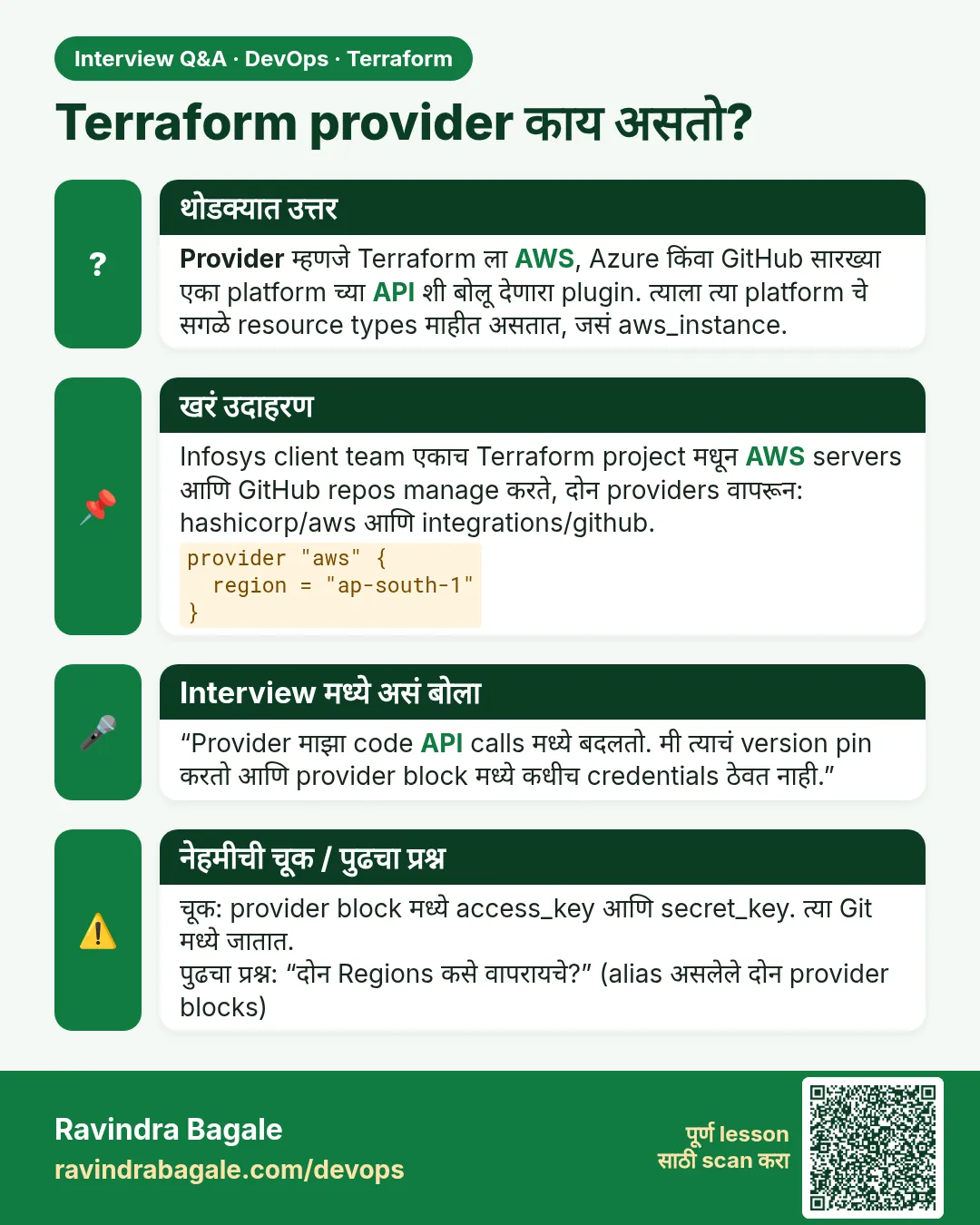 Terraform provider काय असतो? Provider म्हणजे Terraform ला AWS, Azure किंवा GitHub सारख्या एका platform च्या API शी बोलू देणारा plugin. त्याला त्या platform चे सगळे resource types माहीत असतात, जसं aws_instance.