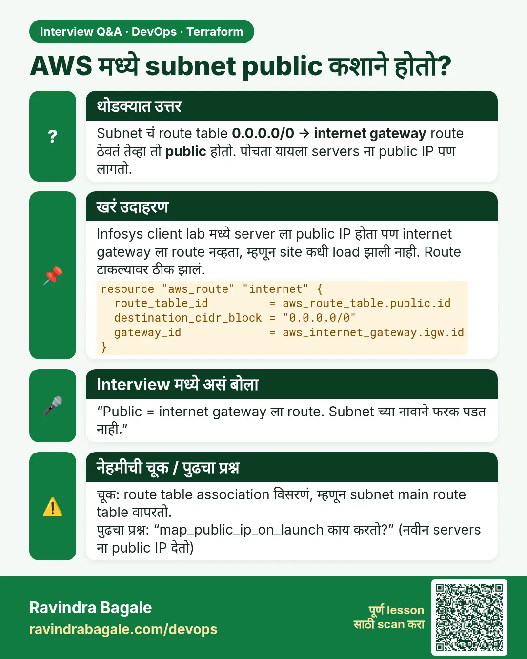 AWS मध्ये subnet public कशाने होतो? Subnet चं route table 0.0.0.0/0 → internet gateway route ठेवतं तेव्हा तो public होतो. पोचता यायला servers ना public IP पण लागतो.