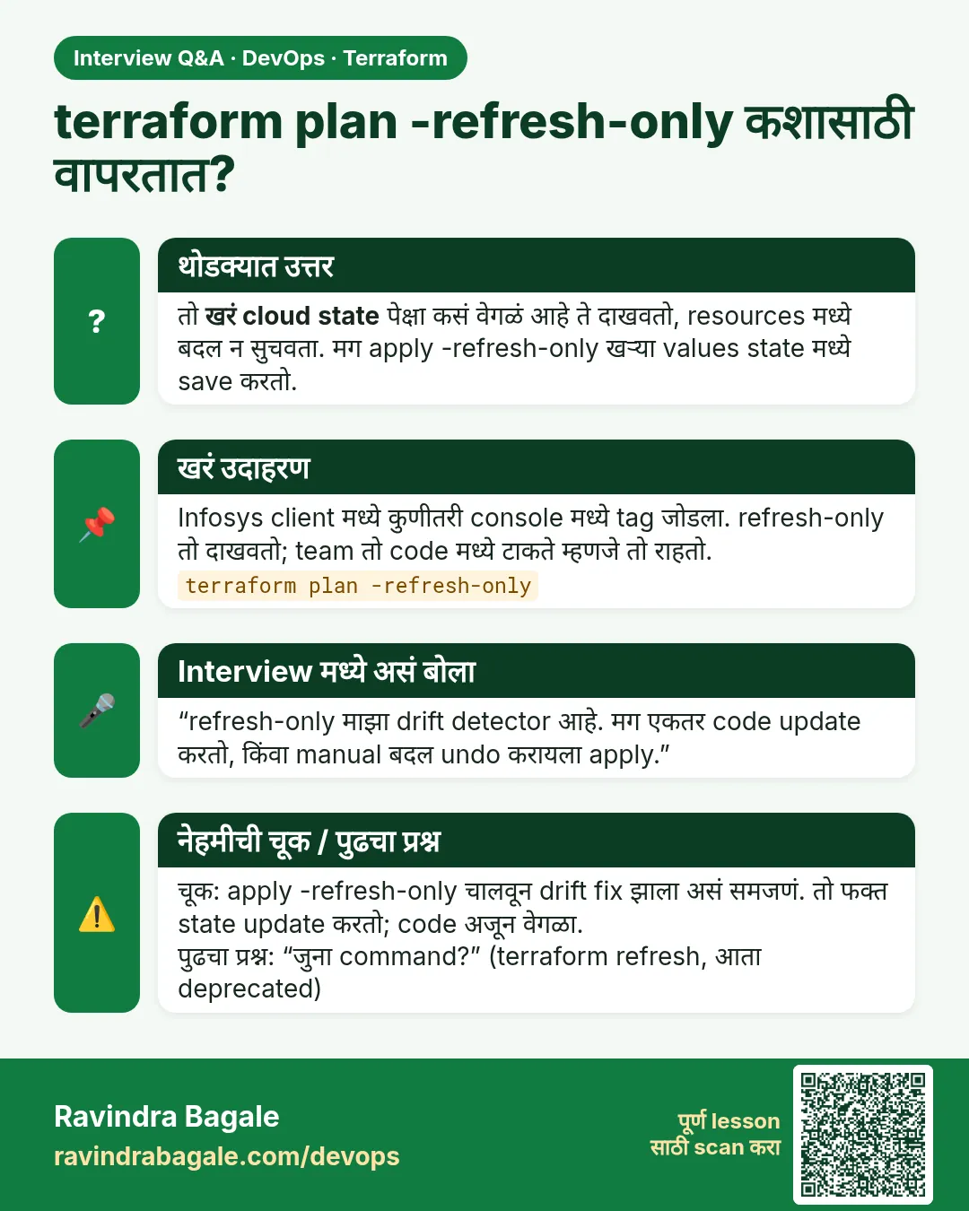 terraform plan -refresh-only कशासाठी वापरतात? तो खरं cloud state पेक्षा कसं वेगळं आहे ते दाखवतो, resources मध्ये बदल न सुचवता. मग apply -refresh-only खऱ्या values state मध्ये save करतो.