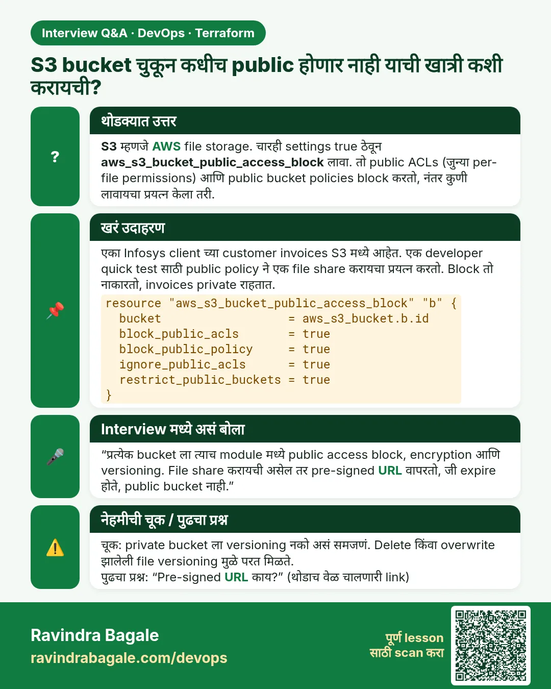 S3 bucket चुकून कधीच public होणार नाही याची खात्री कशी करायची? S3 म्हणजे AWS file storage. चारही settings true ठेवून aws_s3_bucket_public_access_block लावा. तो public ACLs (जुन्या per-file permissions) आणि public bucket policies block करतो, नंतर कुणी लावायचा प्रयत्न केला तरी.