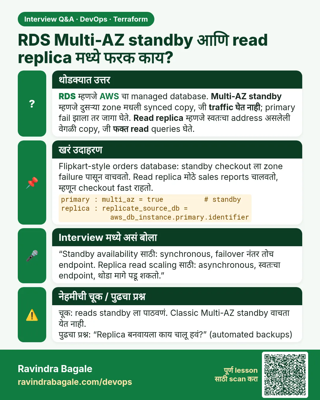 RDS Multi-AZ standby आणि read replica मध्ये फरक काय? RDS म्हणजे AWS चा managed database. Multi-AZ standby म्हणजे दुसऱ्या zone मधली synced copy, जी traffic घेत नाही; primary fail झाला तर जागा घेते. Read replica म्हणजे स्वतःचा address असलेली वेगळी copy, जी फक्त read queries घेते.
