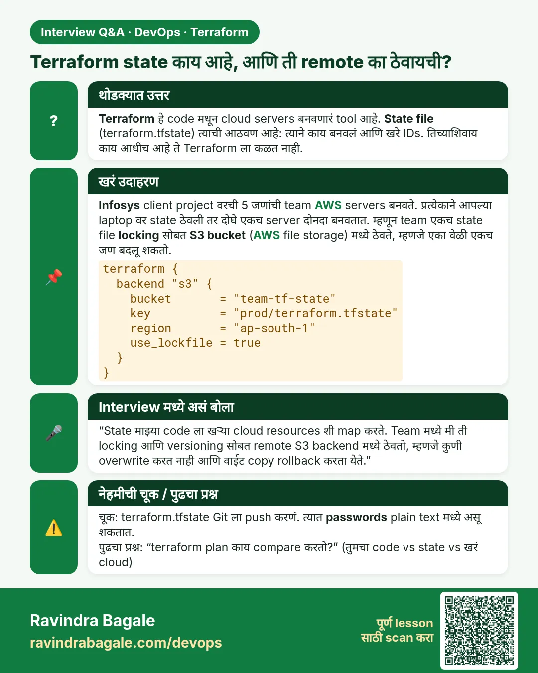 Terraform state काय आहे, आणि ती remote का ठेवायची? Terraform हे code मधून cloud servers बनवणारं tool आहे. State file (terraform.tfstate) त्याची आठवण आहे: त्याने काय बनवलं आणि खरे IDs. तिच्याशिवाय काय आधीच आहे ते Terraform ला कळत नाही.