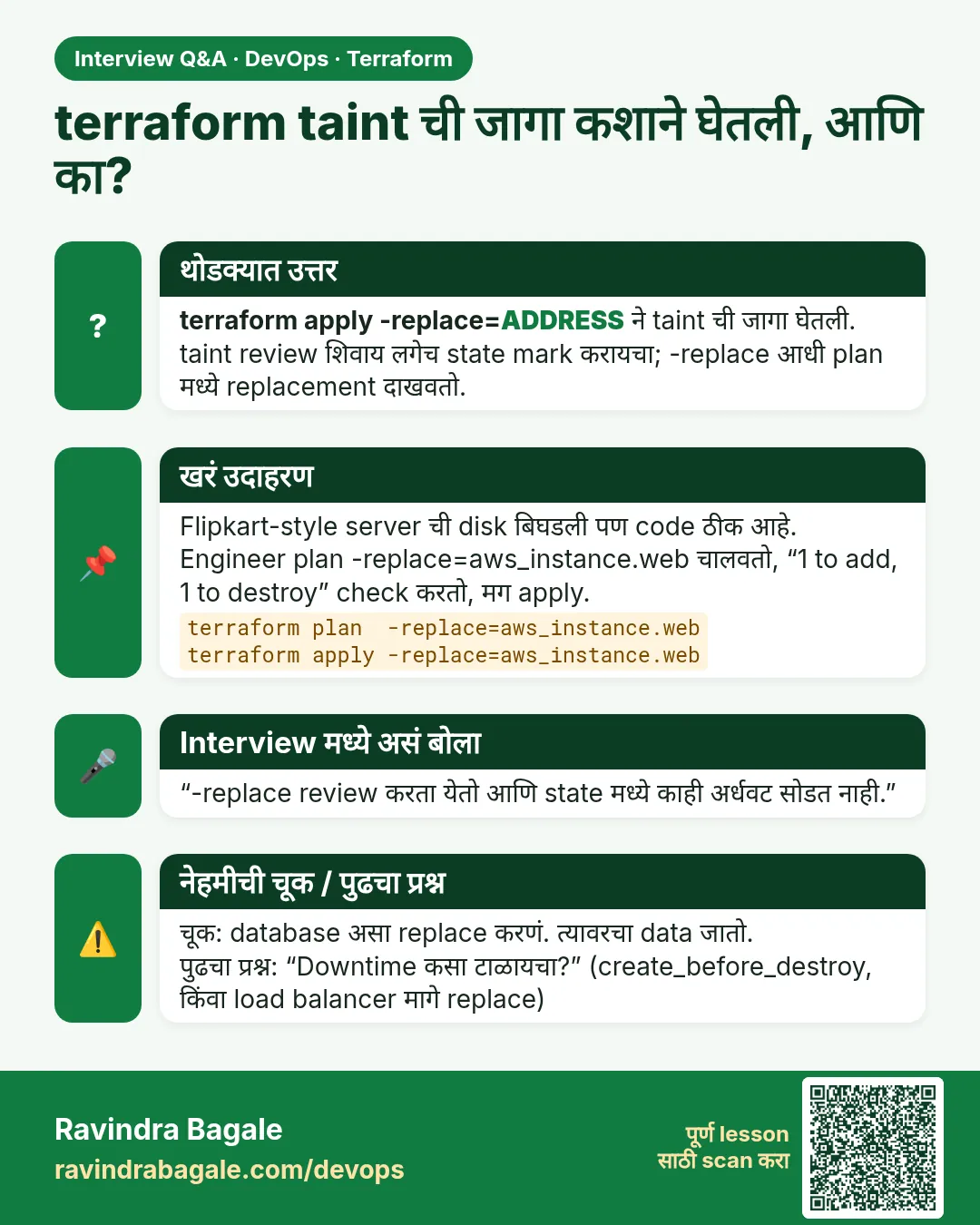 terraform taint ची जागा कशाने घेतली, आणि का? terraform apply -replace=ADDRESS ने taint ची जागा घेतली. taint review शिवाय लगेच state mark करायचा; -replace आधी plan मध्ये replacement दाखवतो.