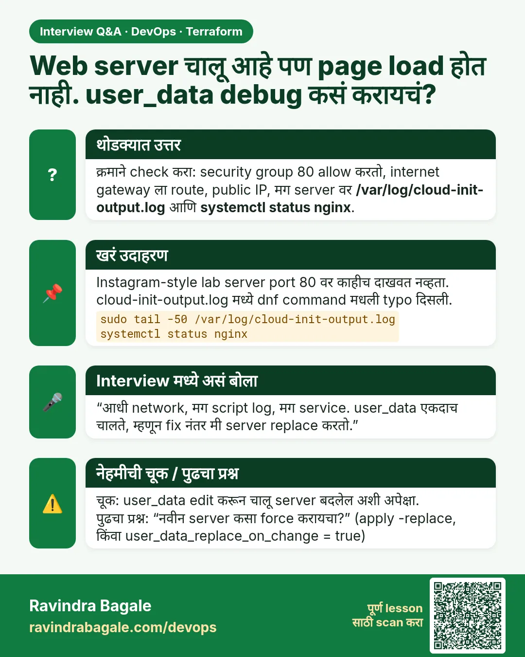 Web server चालू आहे पण page load होत नाही. user_data debug कसं करायचं? क्रमाने check करा: security group 80 allow करतो, internet gateway ला route, public IP, मग server वर /var/log/cloud-init-output.log आणि systemctl status nginx.