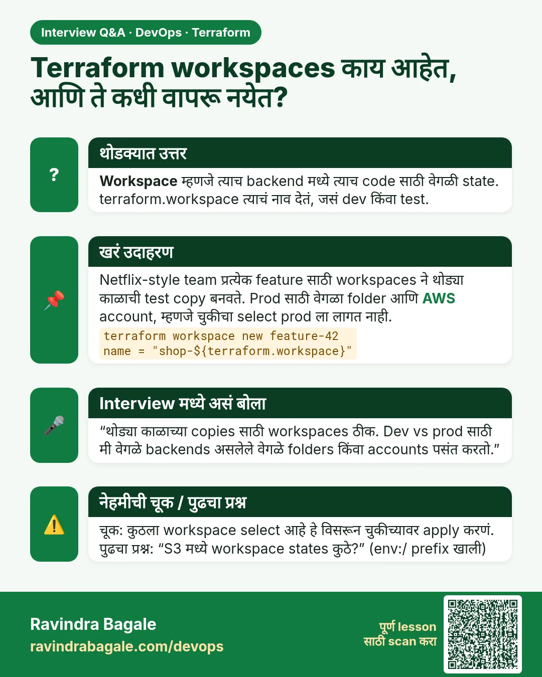 Terraform workspaces काय आहेत, आणि ते कधी वापरू नयेत? Workspace म्हणजे त्याच backend मध्ये त्याच code साठी वेगळी state. terraform.workspace त्याचं नाव देतं, जसं dev किंवा test.