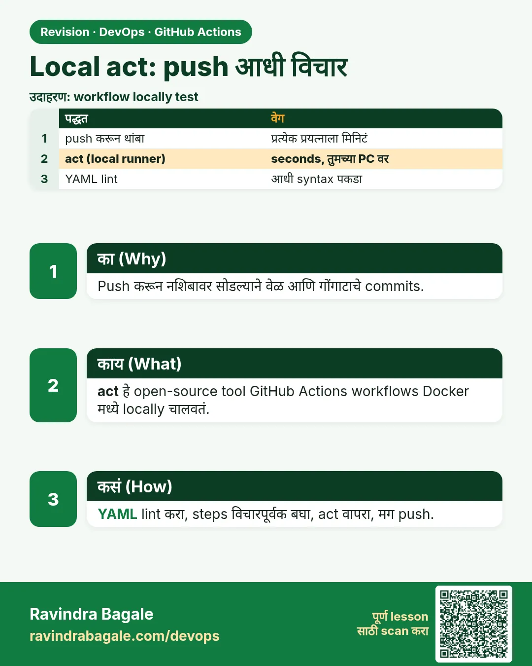 Local act: push आधी विचार. Push करून नशिबावर सोडल्याने वेळ आणि गोंगाटाचे commits.
