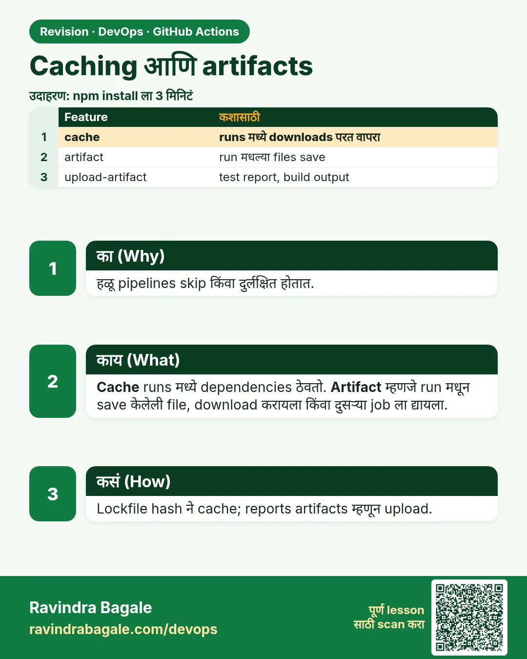 Caching आणि artifacts. हळू pipelines skip किंवा दुर्लक्षित होतात.