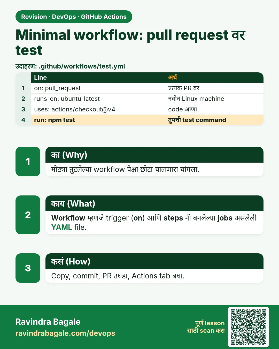 Minimal workflow: pull request वर test. मोठ्या तुटलेल्या workflow पेक्षा छोटा चालणारा चांगला.