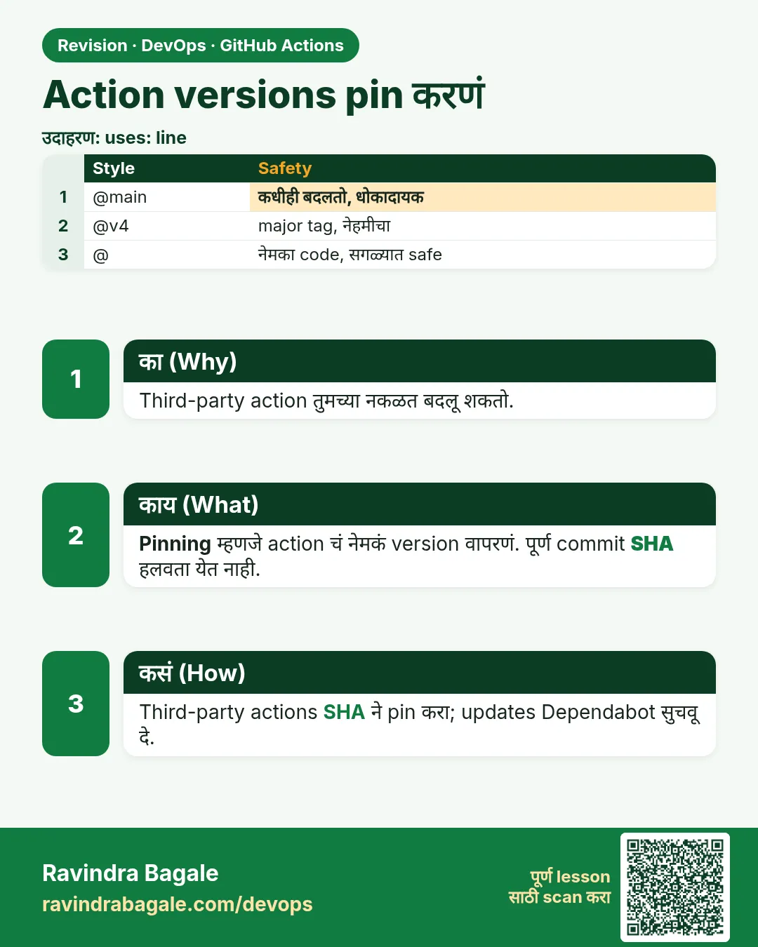Action versions pin करणं. Third-party action तुमच्या नकळत बदलू शकतो.