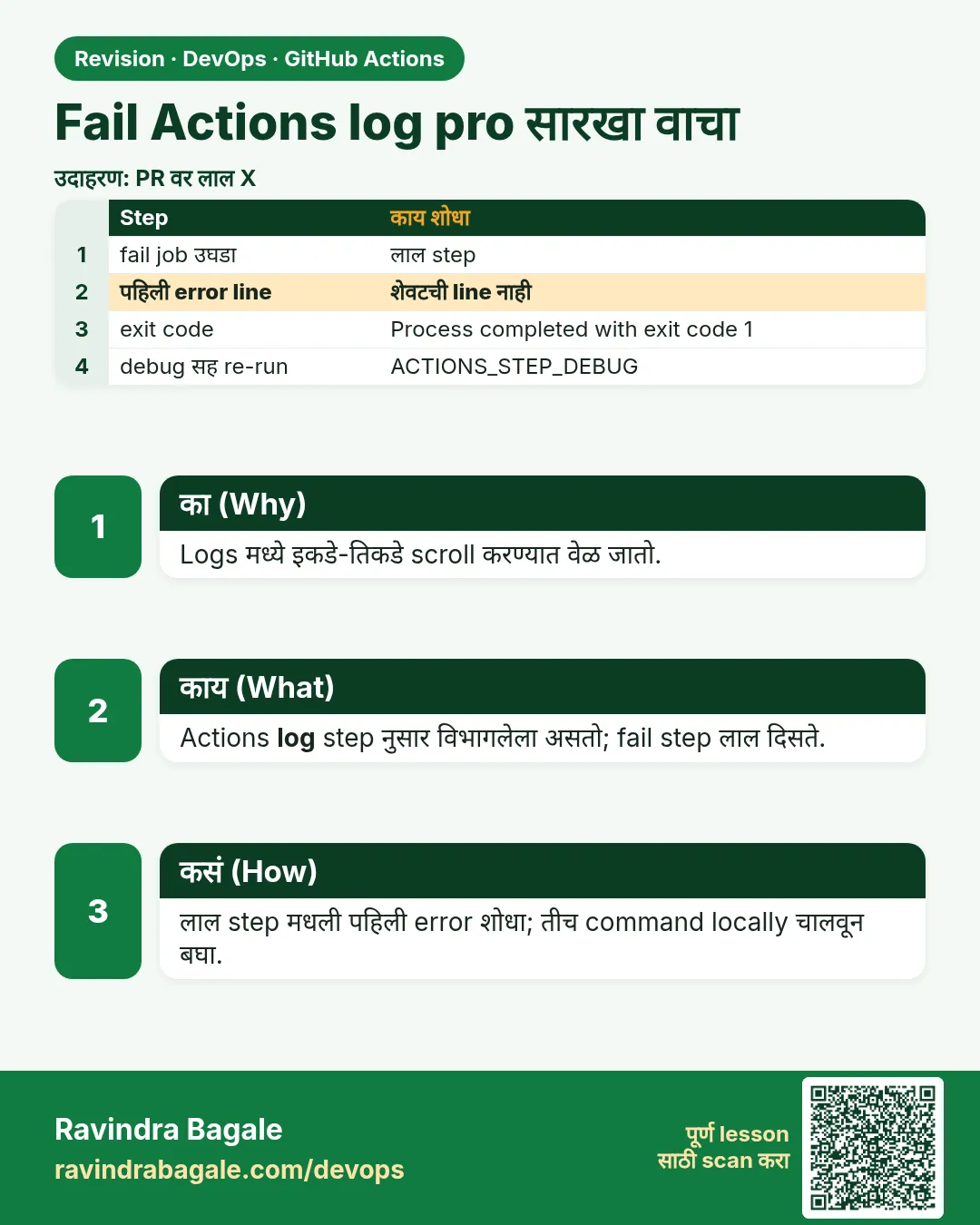 Fail Actions log pro सारखा वाचा. Logs मध्ये इकडे-तिकडे scroll करण्यात वेळ जातो.