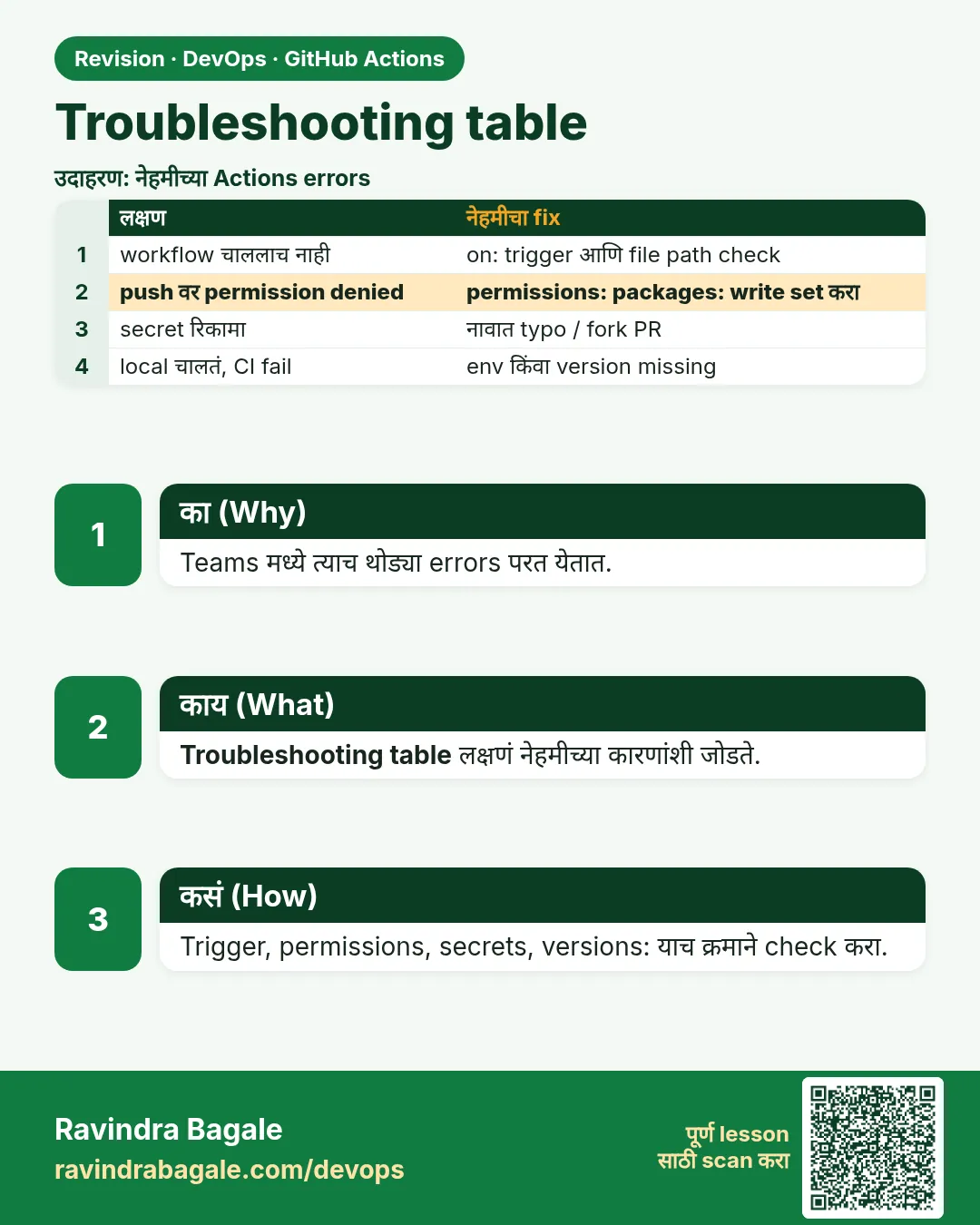 Troubleshooting table. Teams मध्ये त्याच थोड्या errors परत येतात.