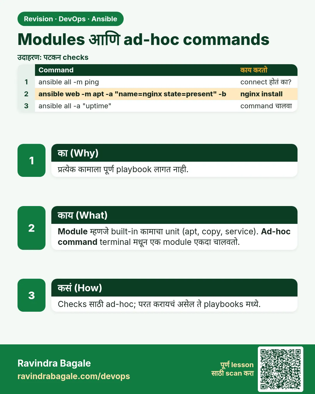 Modules आणि ad-hoc commands. प्रत्येक कामाला पूर्ण playbook लागत नाही.