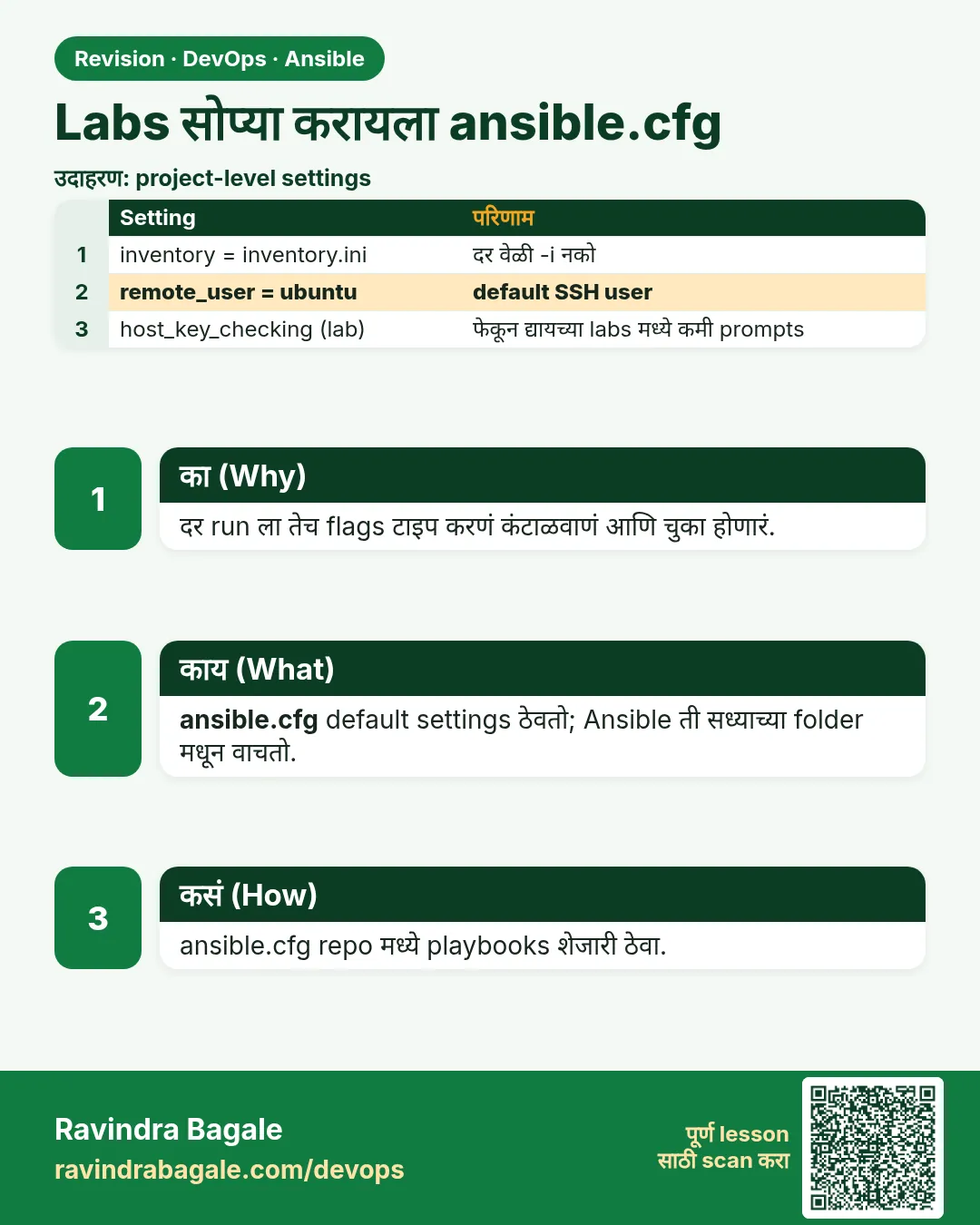 Labs सोप्या करायला ansible.cfg. दर run ला तेच flags टाइप करणं कंटाळवाणं आणि चुका होणारं.