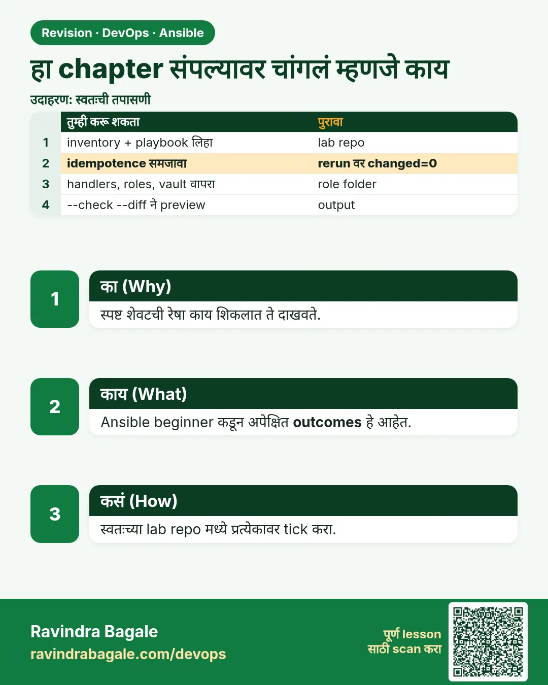 हा chapter संपल्यावर चांगलं म्हणजे काय. स्पष्ट शेवटची रेषा काय शिकलात ते दाखवते.