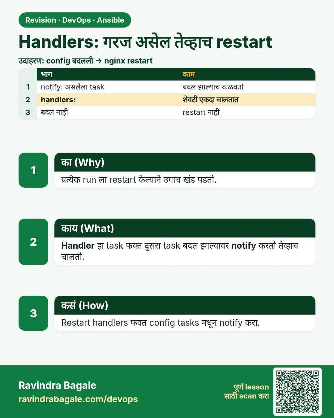 Handlers: गरज असेल तेव्हाच restart. प्रत्येक run ला restart केल्याने उगाच खंड पडतो.