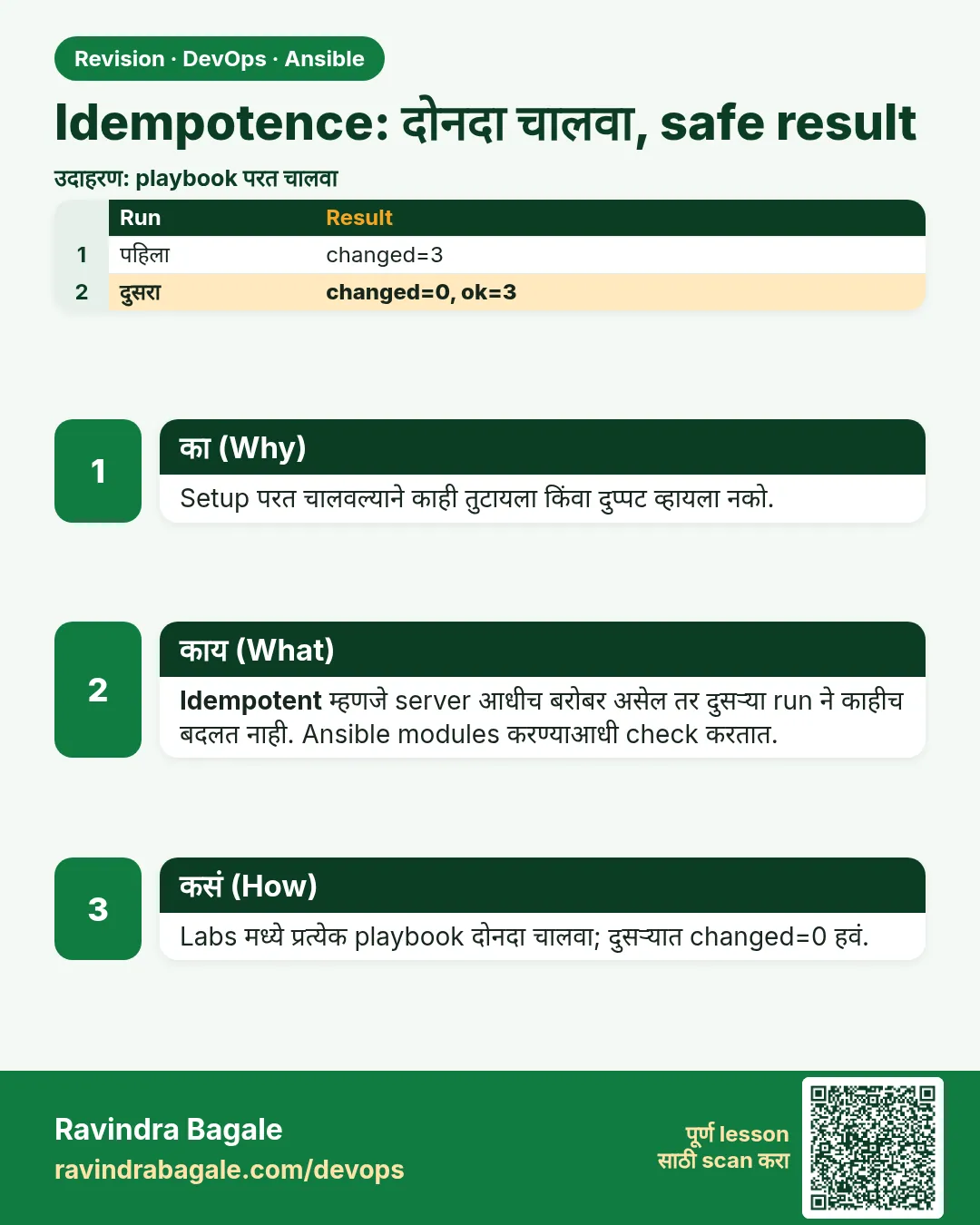 Idempotence: दोनदा चालवा, safe result. Setup परत चालवल्याने काही तुटायला किंवा दुप्पट व्हायला नको.