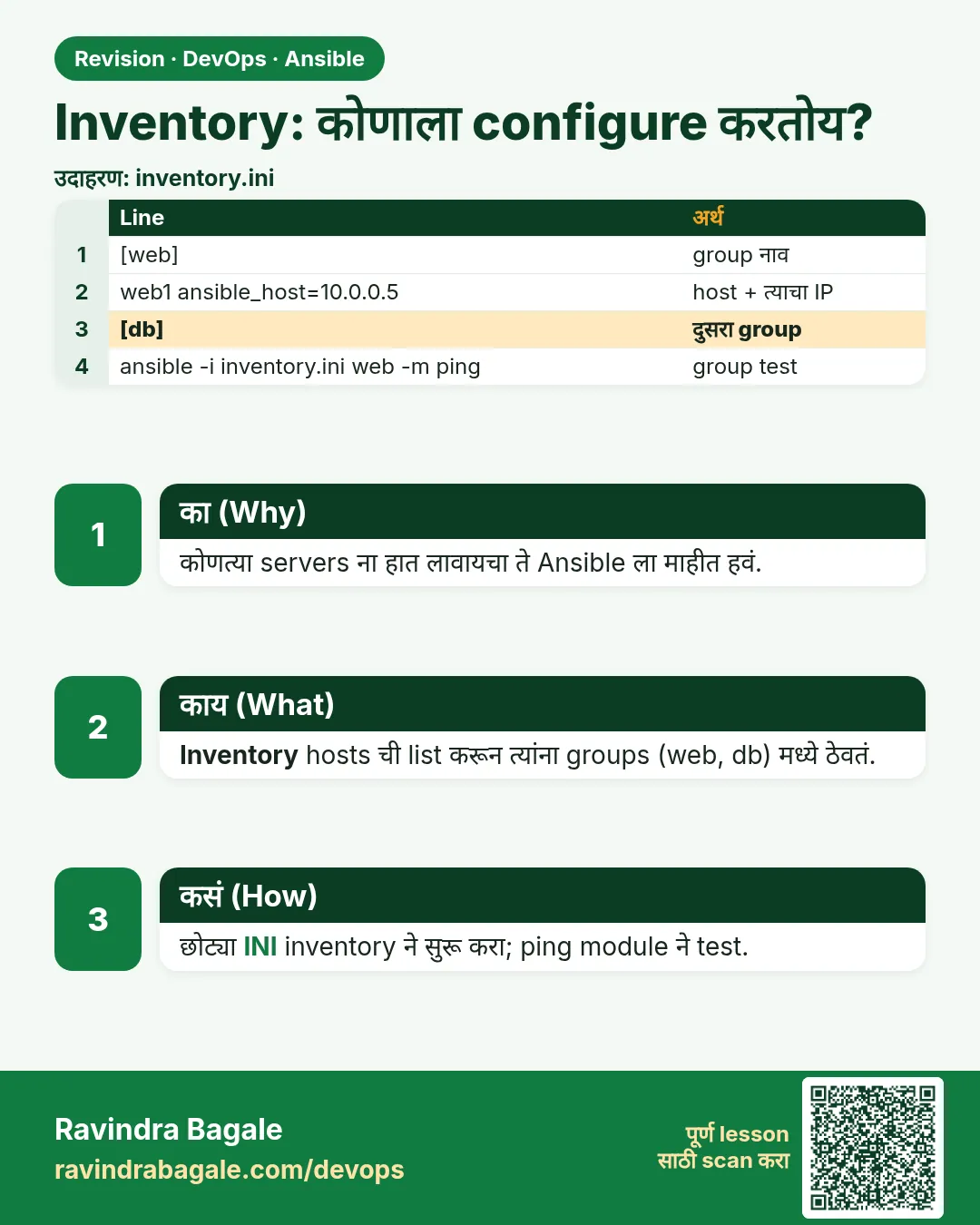 Inventory: कोणाला configure करतोय?. कोणत्या servers ना हात लावायचा ते Ansible ला माहीत हवं.