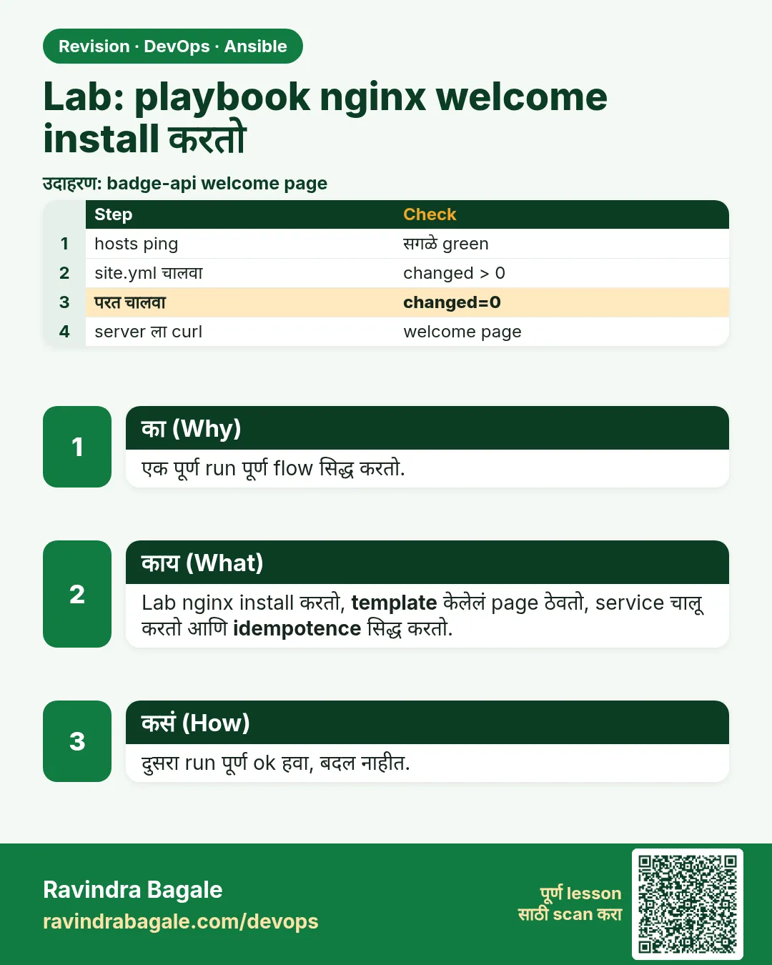 Lab: playbook nginx welcome install करतो. एक पूर्ण run पूर्ण flow सिद्ध करतो.