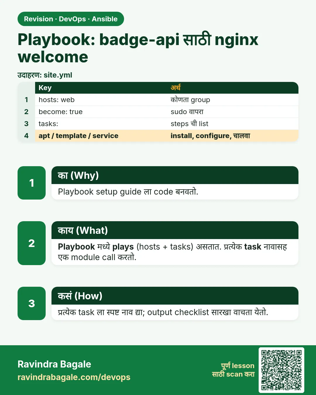 Playbook: badge-api साठी nginx welcome. Playbook setup guide ला code बनवतो.