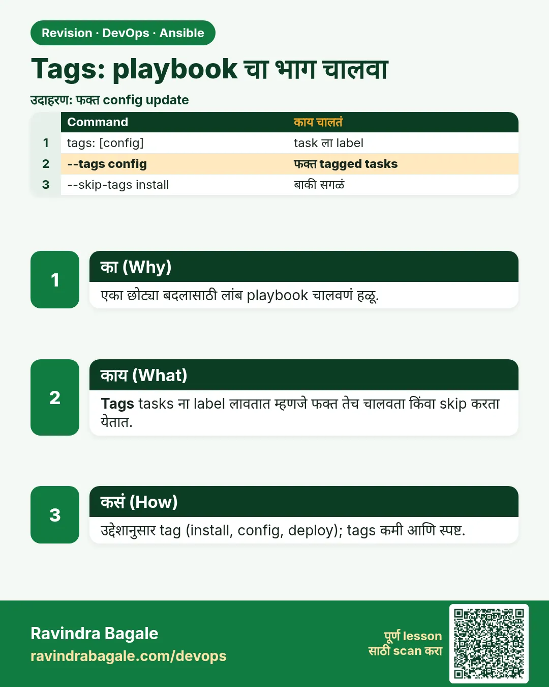 Tags: playbook चा भाग चालवा. एका छोट्या बदलासाठी लांब playbook चालवणं हळू.