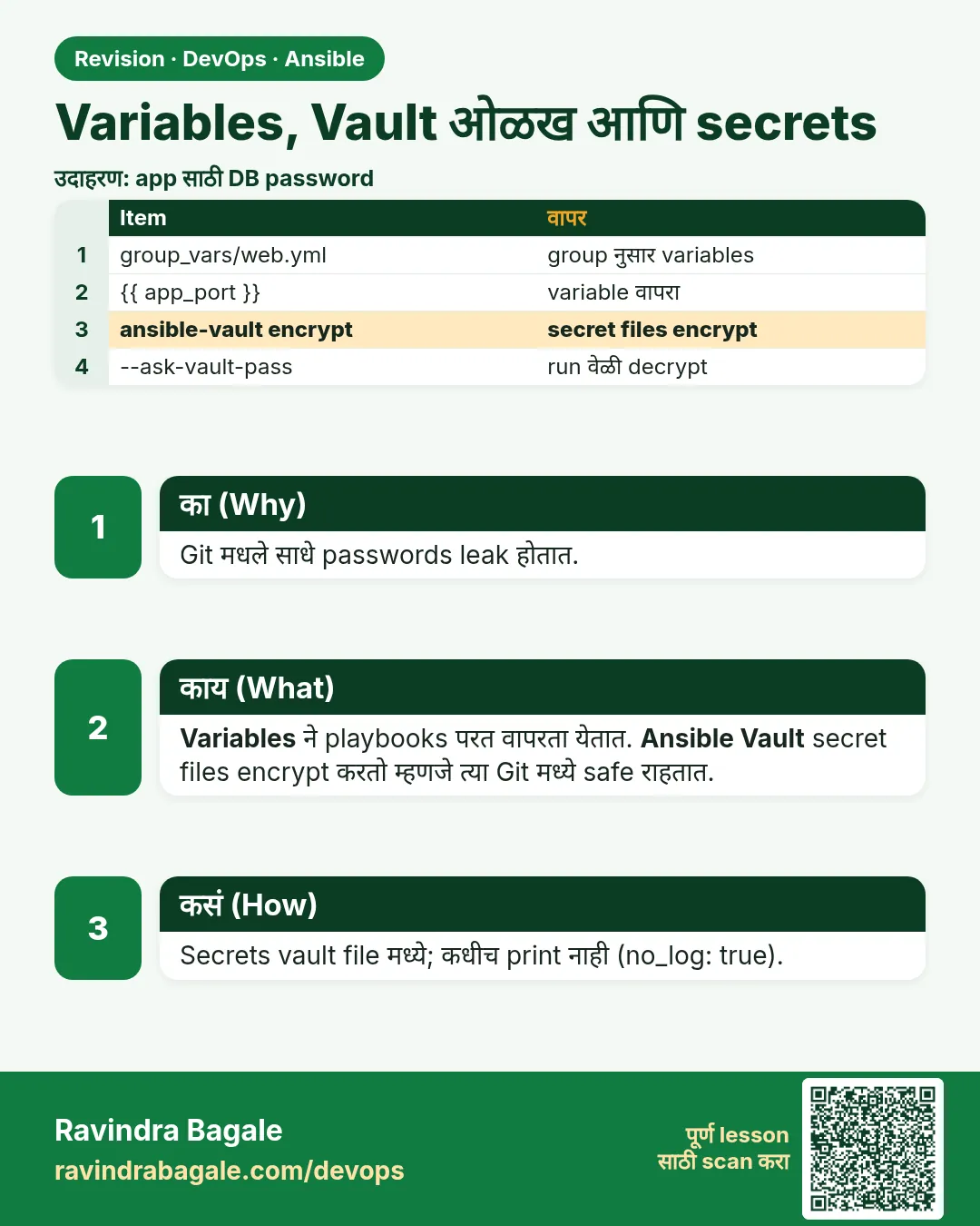Variables, Vault ओळख आणि secrets. Git मधले साधे passwords leak होतात.