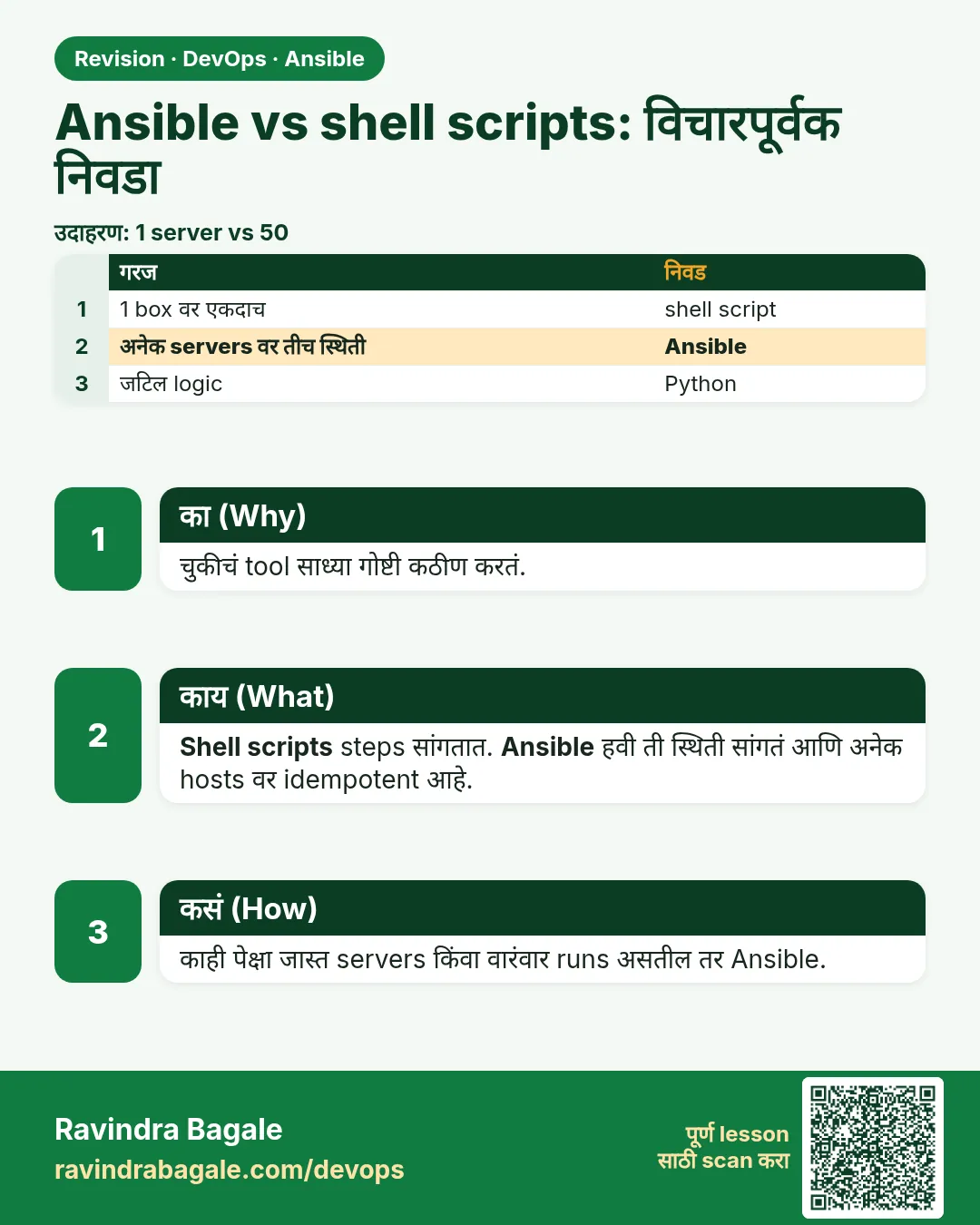 Ansible vs shell scripts: विचारपूर्वक निवडा. चुकीचं tool साध्या गोष्टी कठीण करतं.