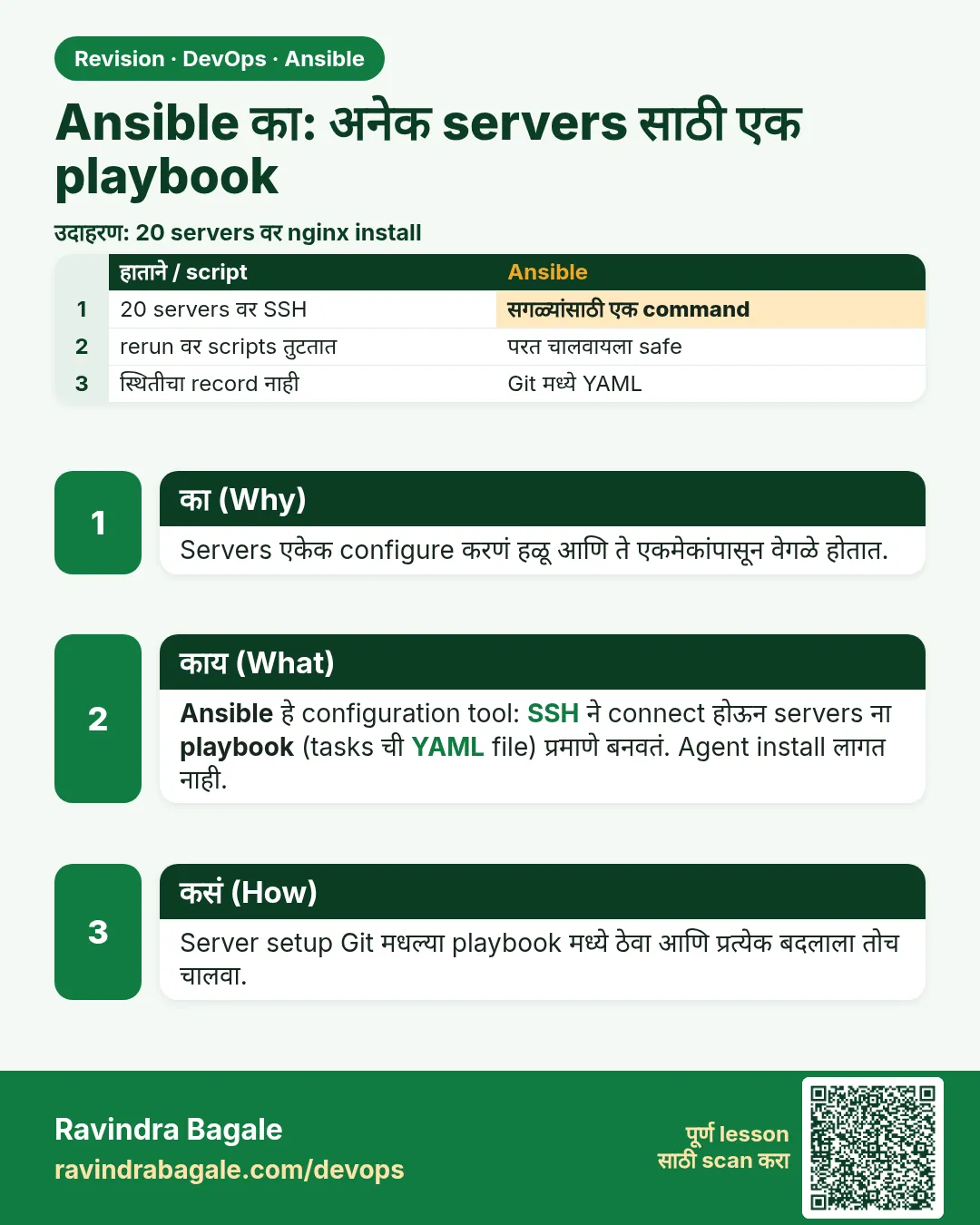 Ansible का: अनेक servers साठी एक playbook. Servers एकेक configure करणं हळू आणि ते एकमेकांपासून वेगळे होतात.
