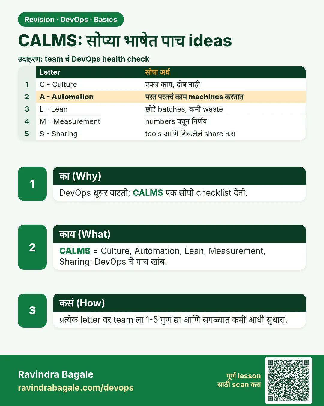 CALMS: सोप्या भाषेत पाच ideas. DevOps धूसर वाटतो; CALMS एक सोपी checklist देतो.