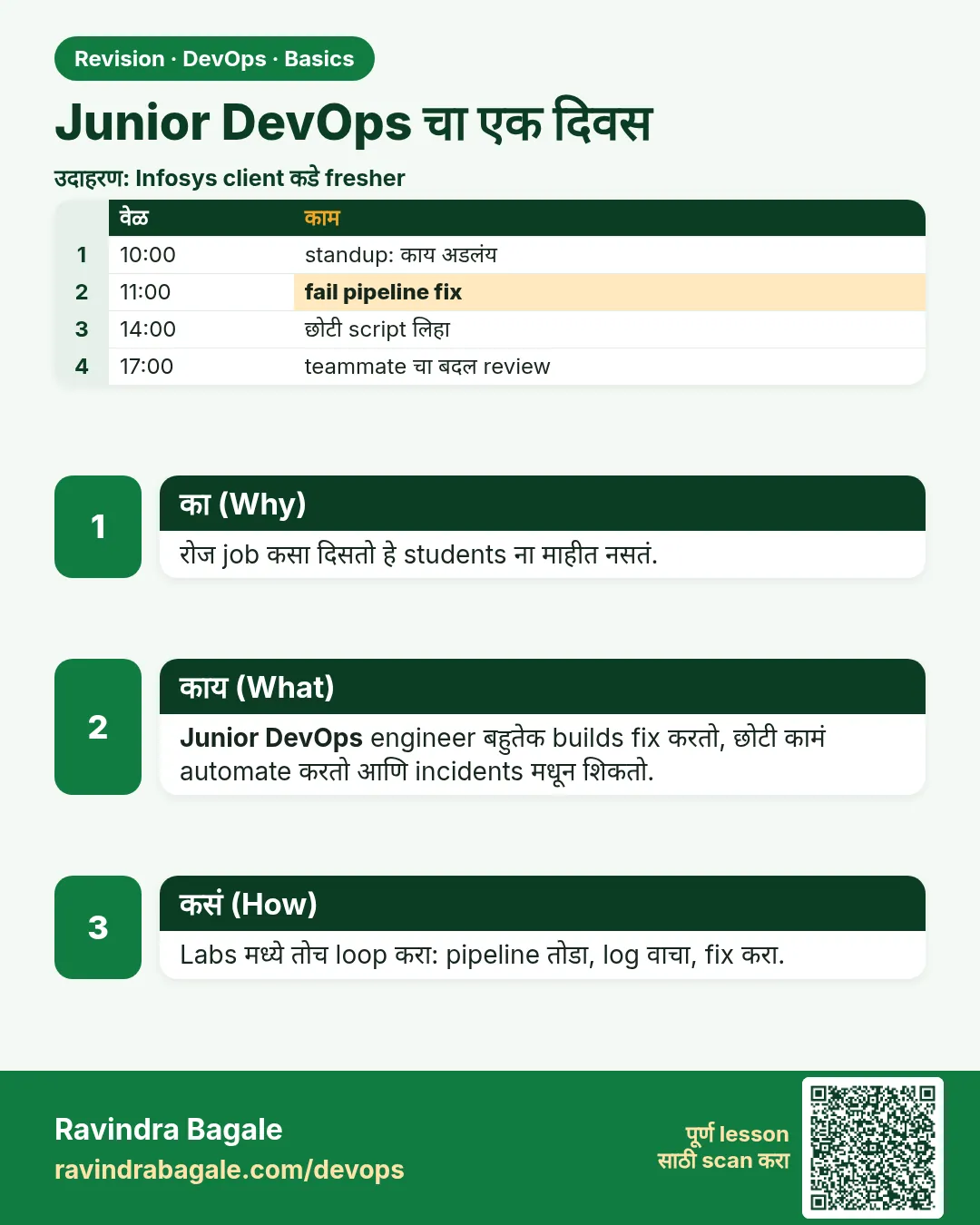 Junior DevOps चा एक दिवस. रोज job कसा दिसतो हे students ना माहीत नसतं.