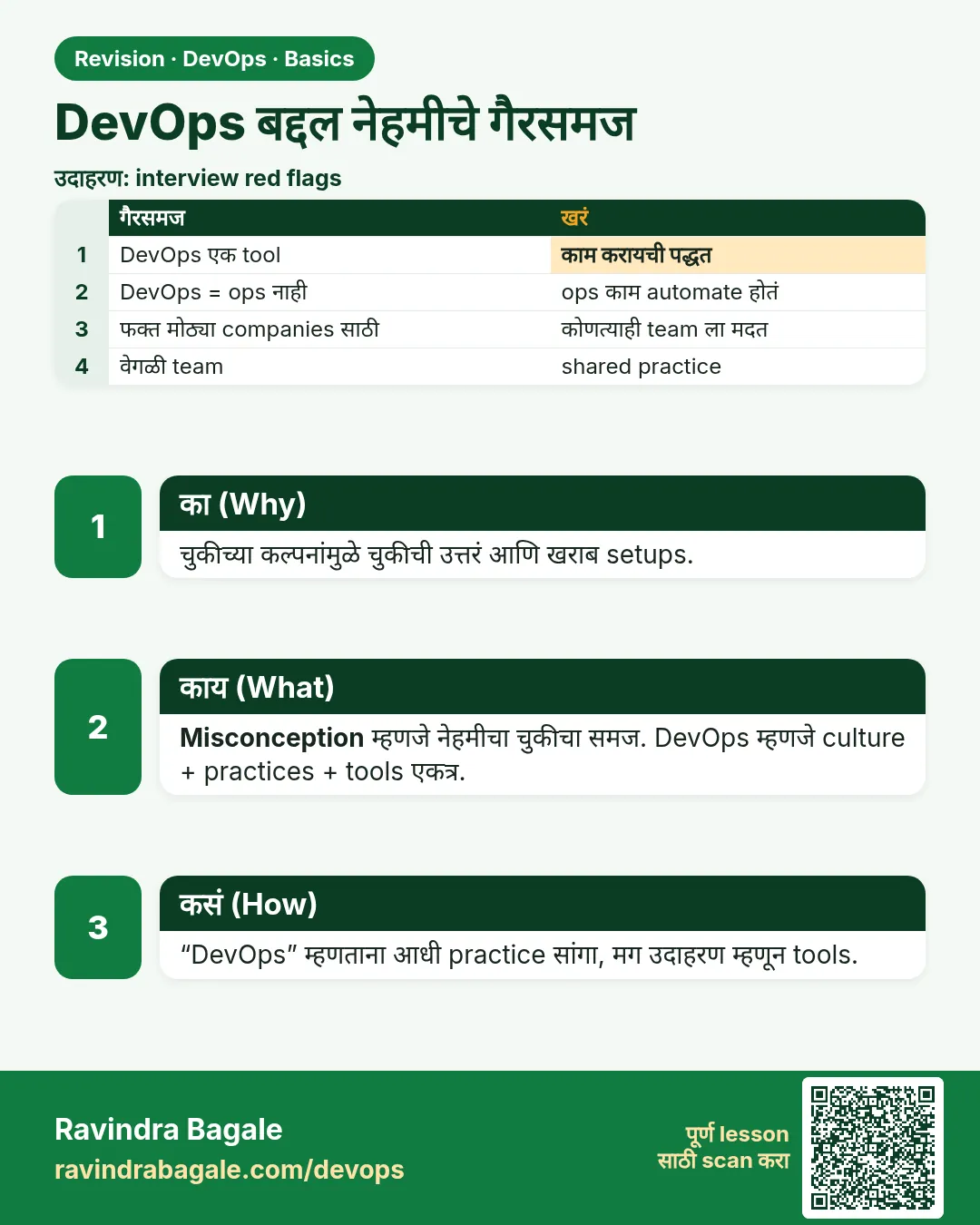 DevOps बद्दल नेहमीचे गैरसमज. चुकीच्या कल्पनांमुळे चुकीची उत्तरं आणि खराब setups.
