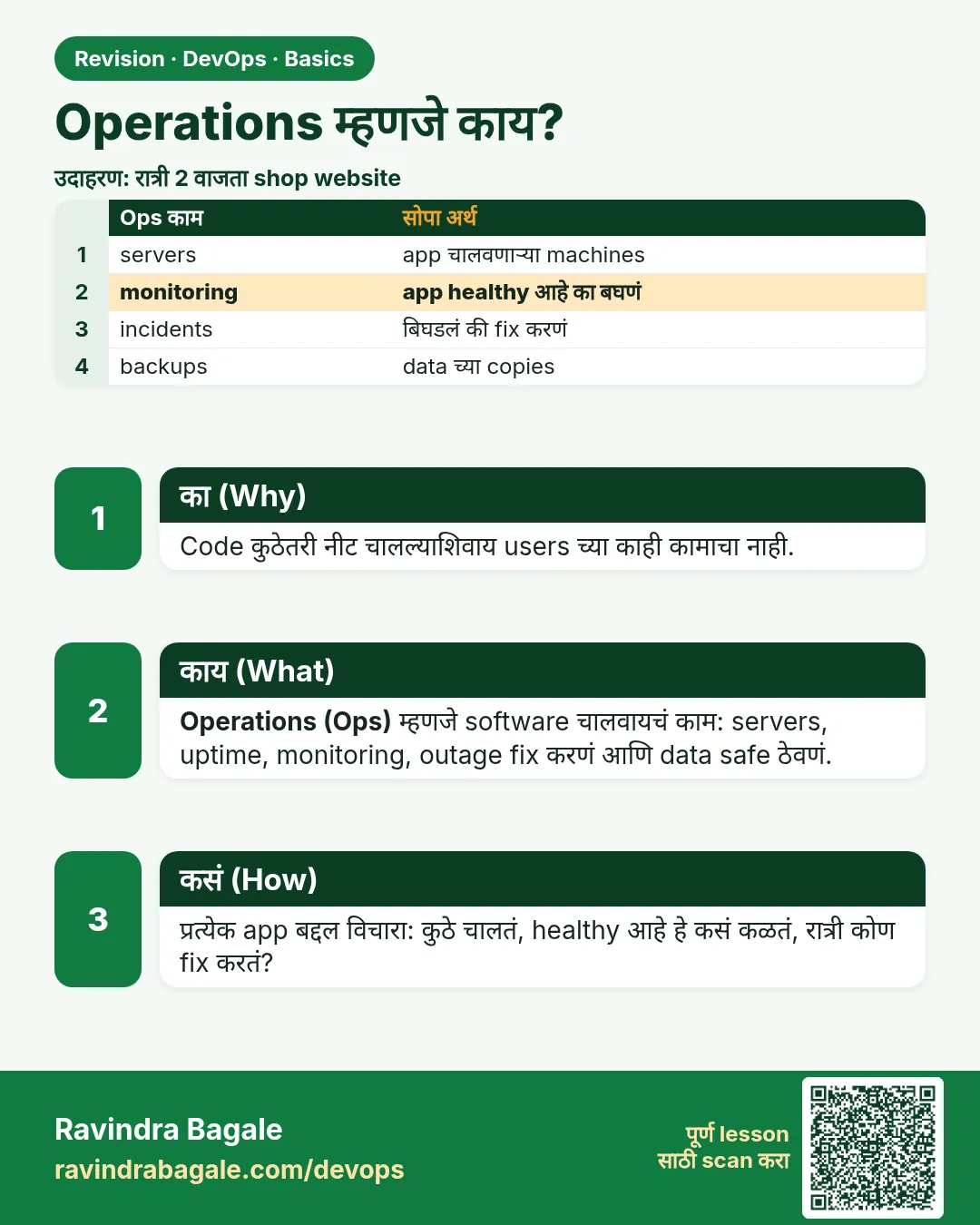Operations म्हणजे काय?. Code कुठेतरी नीट चालल्याशिवाय users च्या काही कामाचा नाही.
