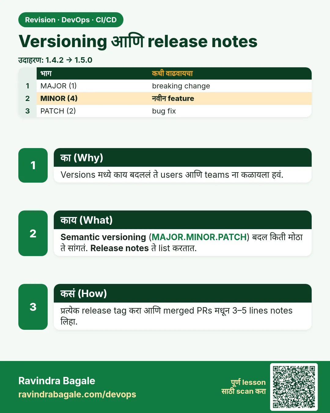 Versioning आणि release notes. Versions मध्ये काय बदललं ते users आणि teams ना कळायला हवं.