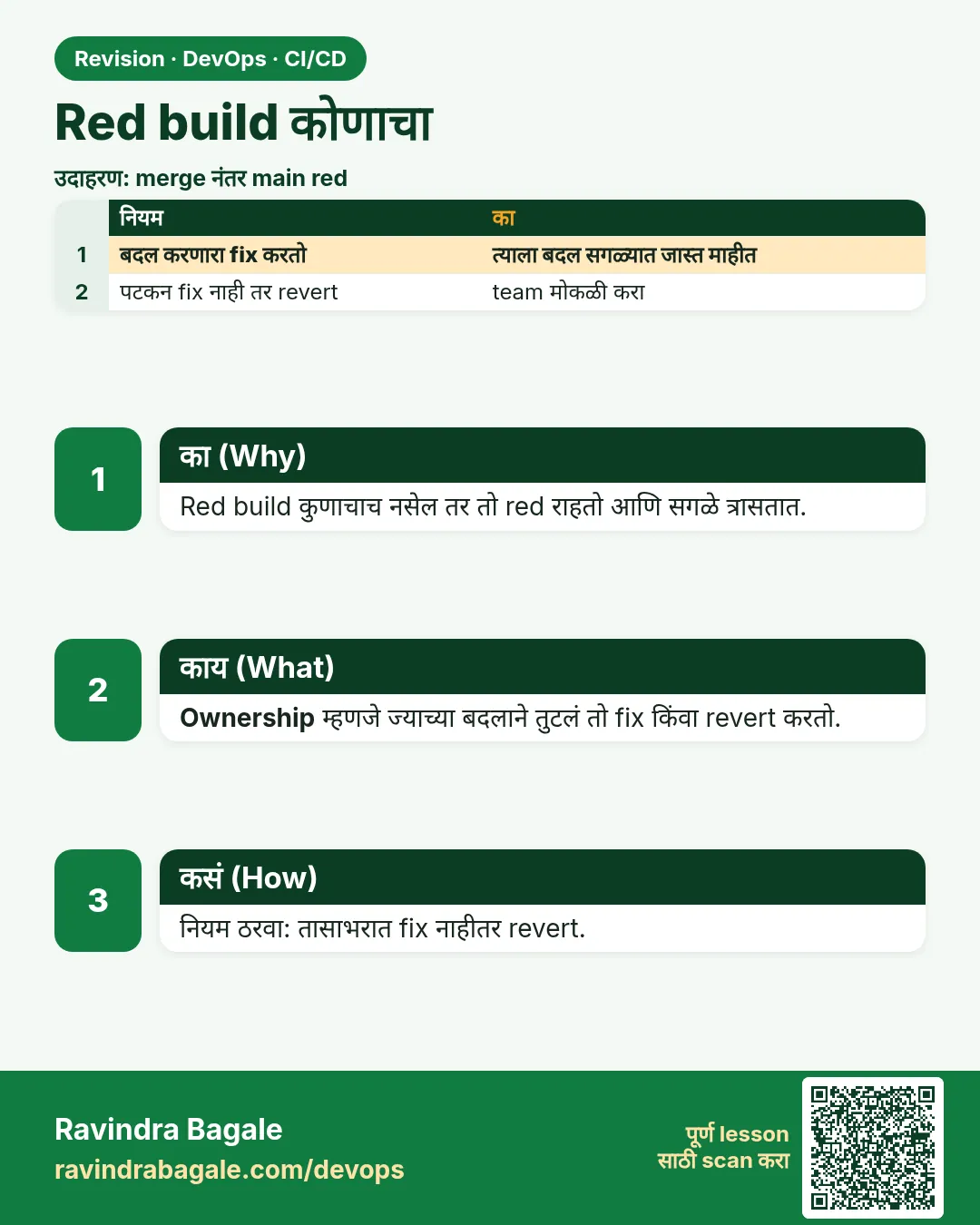 Red build कोणाचा. Red build कुणाचाच नसेल तर तो red राहतो आणि सगळे त्रासतात.