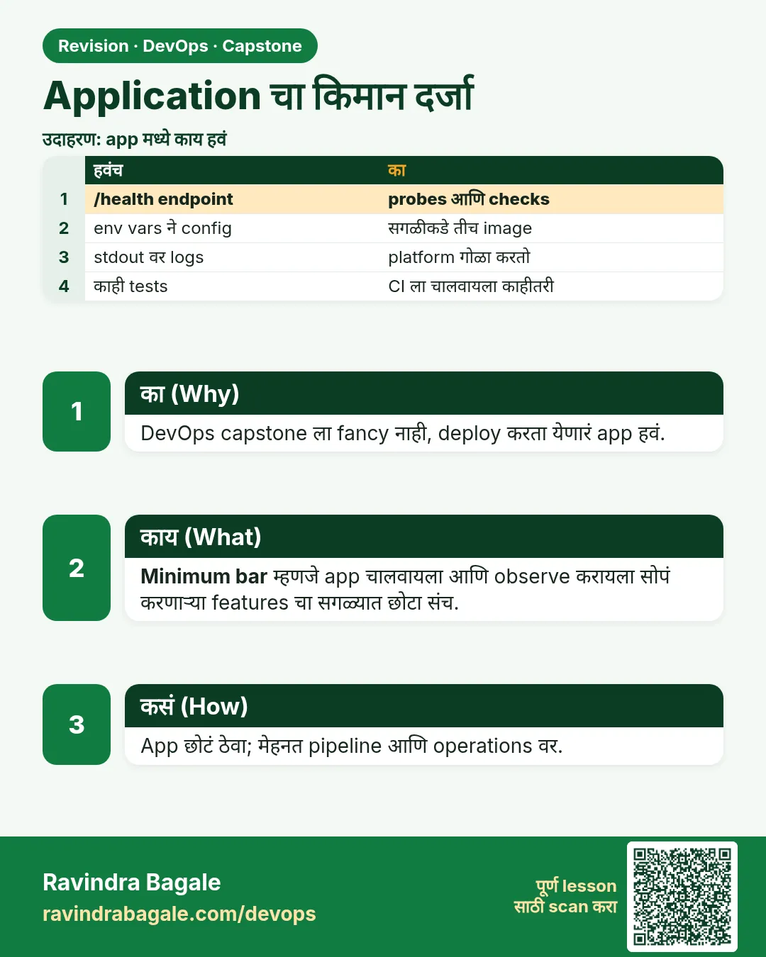 Application चा किमान दर्जा. DevOps capstone ला fancy नाही, deploy करता येणारं app हवं.