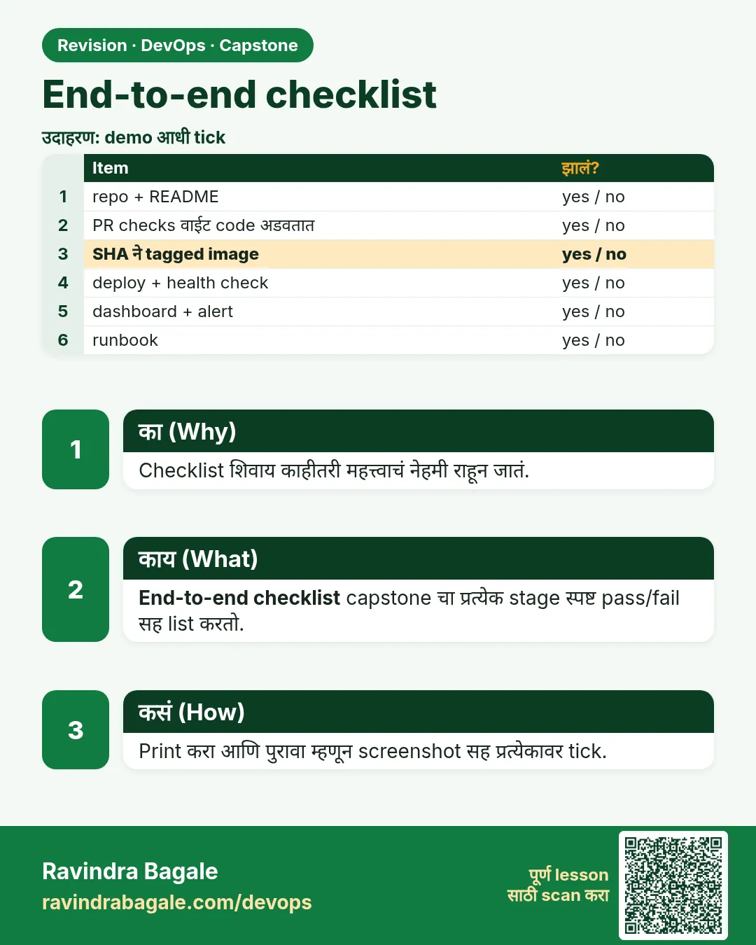 End-to-end checklist. Checklist शिवाय काहीतरी महत्त्वाचं नेहमी राहून जातं.