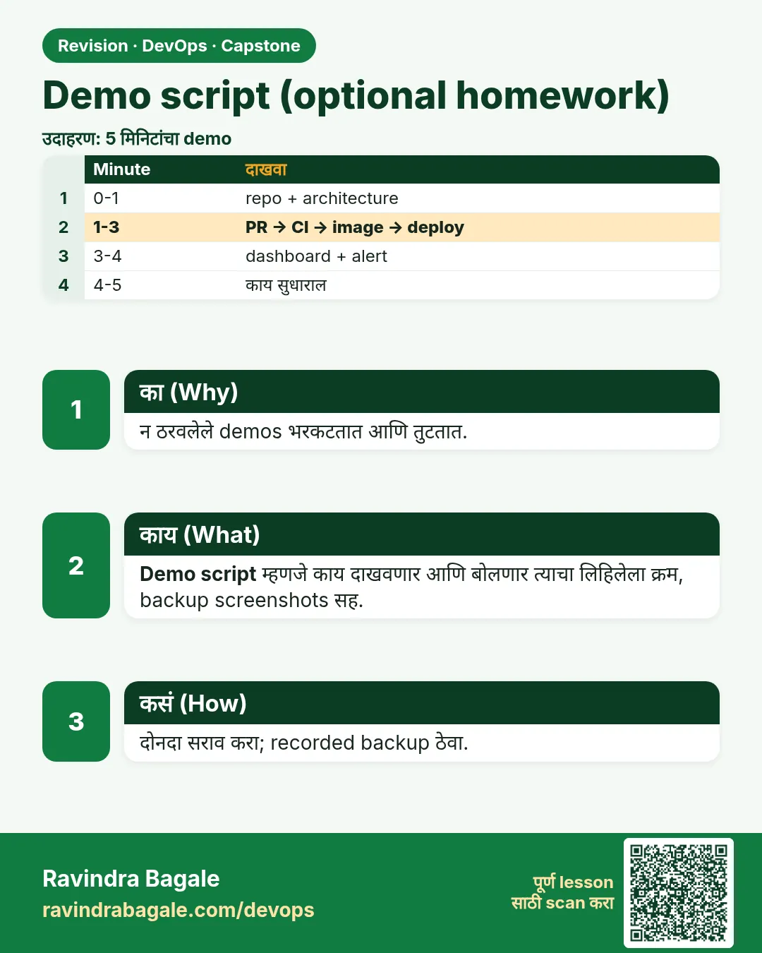 Demo script (optional homework). न ठरवलेले demos भरकटतात आणि तुटतात.