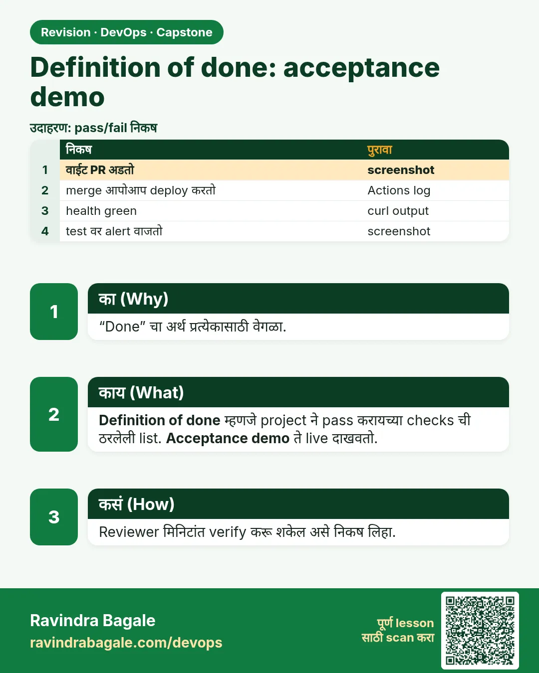 Definition of done: acceptance demo. “Done” चा अर्थ प्रत्येकासाठी वेगळा.