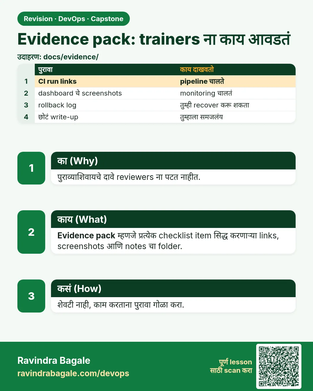 Evidence pack: trainers ना काय आवडतं. पुराव्याशिवायचे दावे reviewers ना पटत नाहीत.