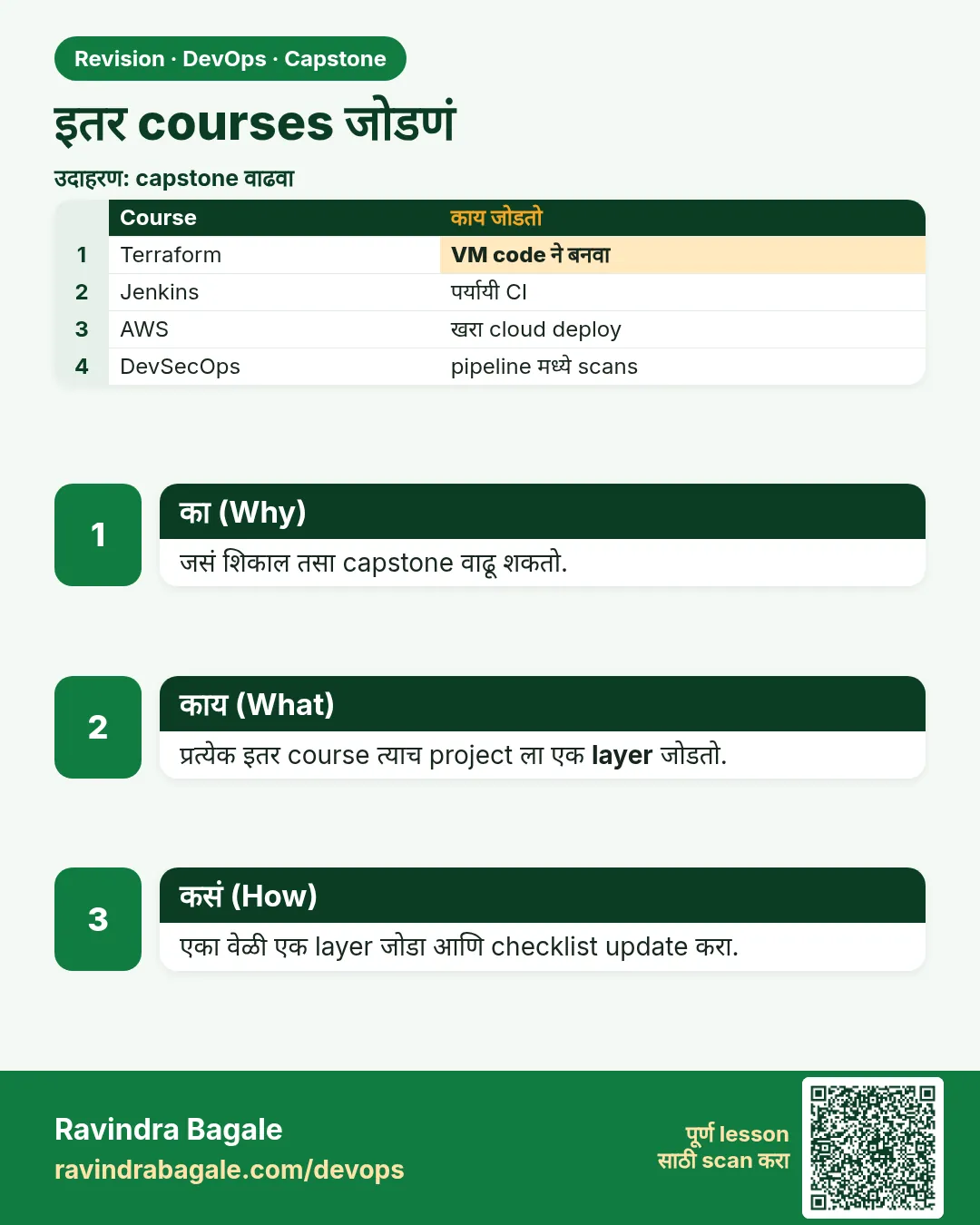 इतर courses जोडणं. जसं शिकाल तसा capstone वाढू शकतो.