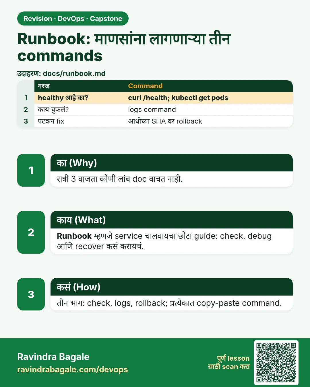 Runbook: माणसांना लागणाऱ्या तीन commands. रात्री 3 वाजता कोणी लांब doc वाचत नाही.