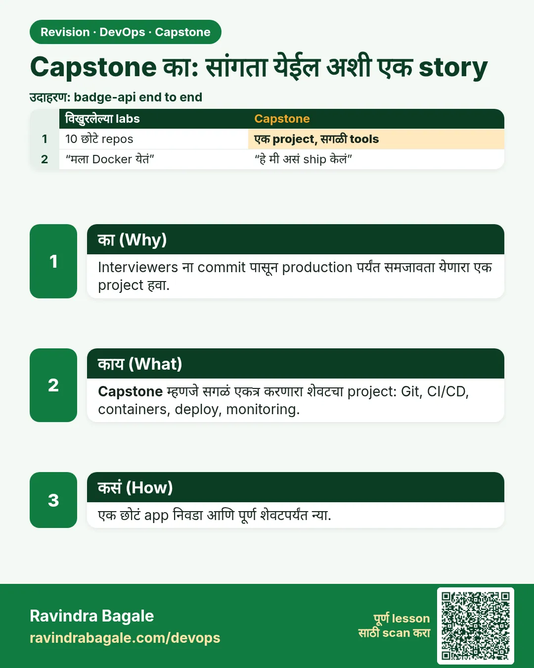 Capstone का: सांगता येईल अशी एक story. Interviewers ना commit पासून production पर्यंत समजावता येणारा एक project हवा.