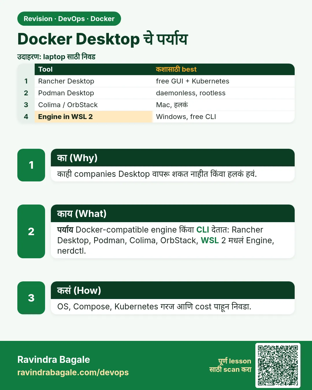 Docker Desktop चे पर्याय. काही companies Desktop वापरू शकत नाहीत किंवा हलकं हवं.