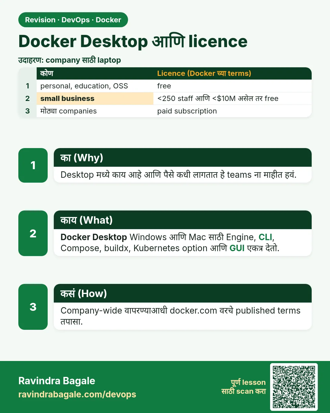 Docker Desktop आणि licence. Desktop मध्ये काय आहे आणि पैसे कधी लागतात हे teams ना माहीत हवं.