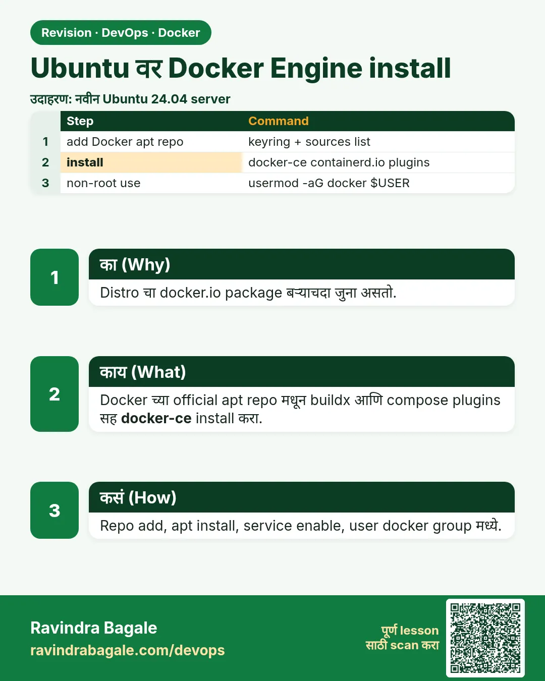 Ubuntu वर Docker Engine install. Distro चा docker.io package बऱ्याचदा जुना असतो.