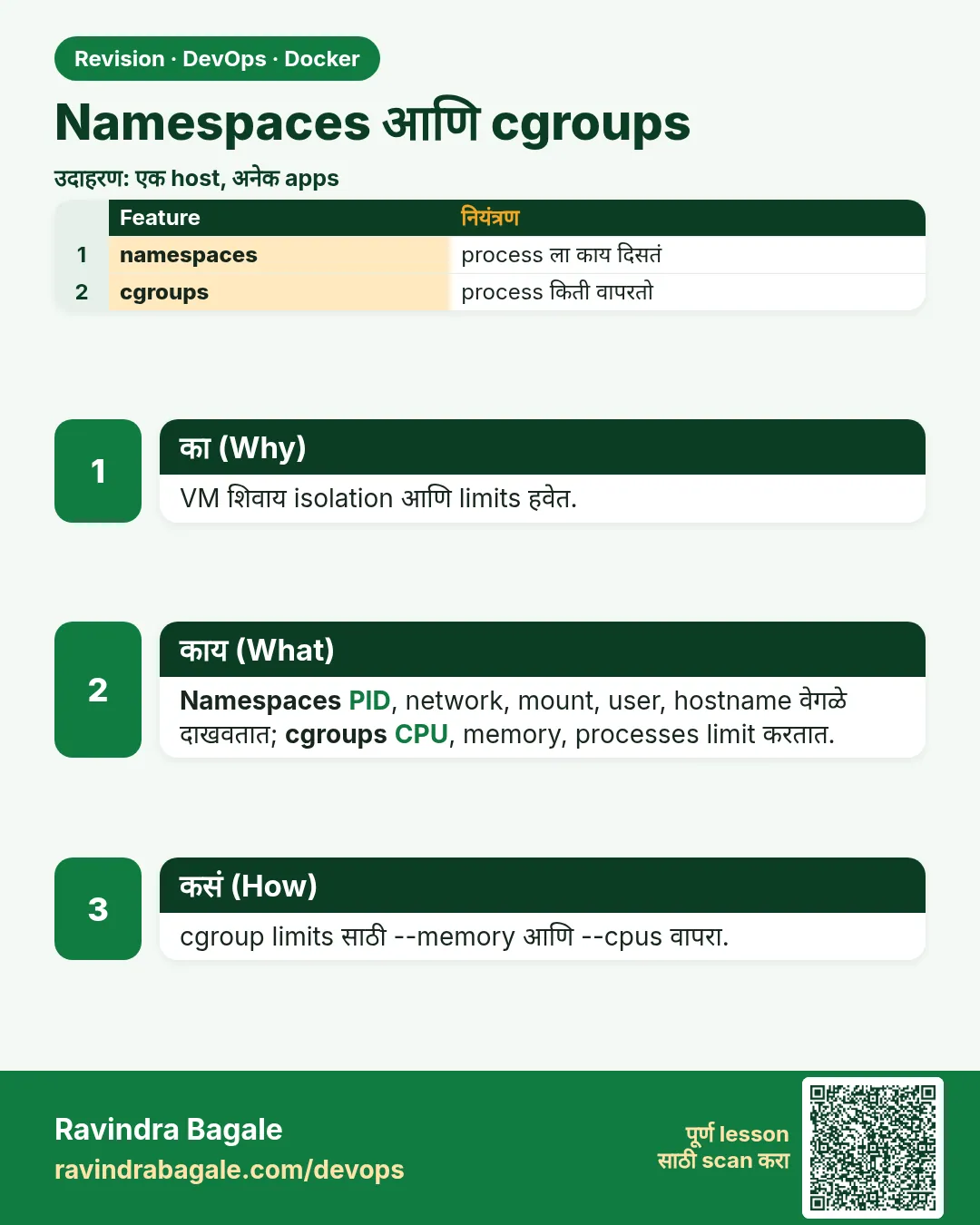 Namespaces आणि cgroups. VM शिवाय isolation आणि limits हवेत.