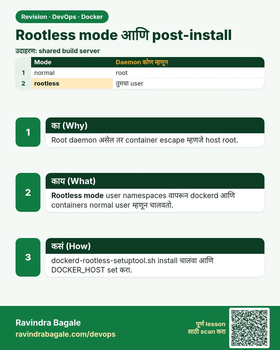 Rootless mode आणि post-install. Root daemon असेल तर container escape म्हणजे host root.